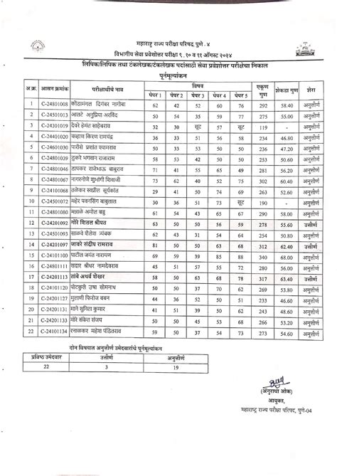 महाराष्ट्र राज्य परीक्षा परिषद.